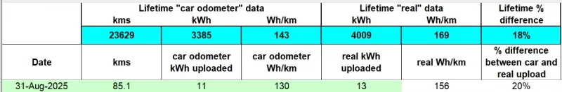 aug2025 real upload data.png