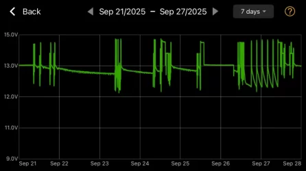 BM Voltage Trend.png