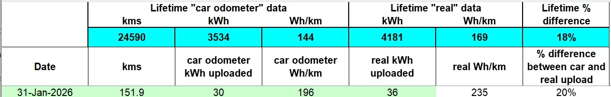 jan2026 real upload data.webp