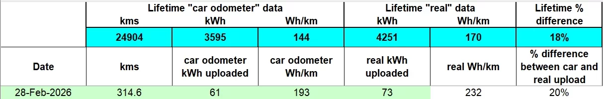 feb2026 real upload data.webp