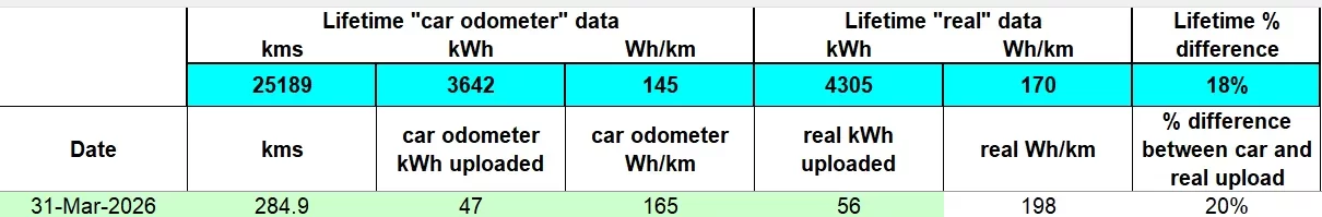 mar2026 real upload data.webp