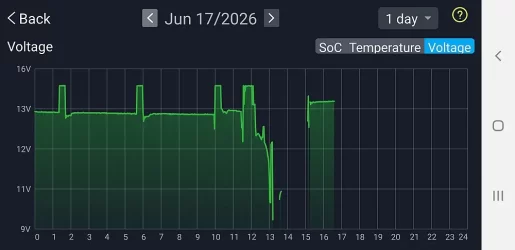 June 17 sudden discharge - voltage.webp