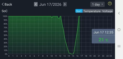 June 17 sudden discharge - SOC.webp