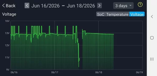 June 17_18 after recharge - voltage.webp