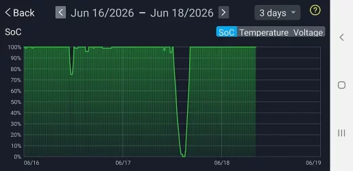 June 17_18 after recharge - SOC.webp