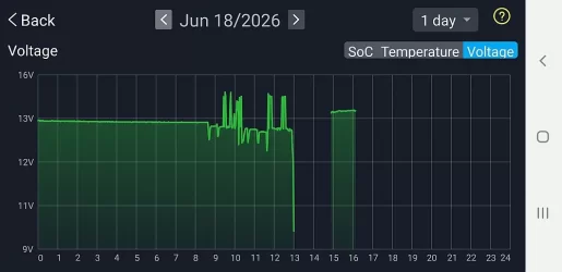June 18 sudden discharge - voltage.webp