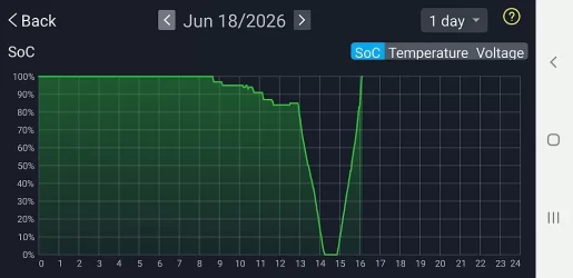 June 18 sudden discharge - SOC.webp