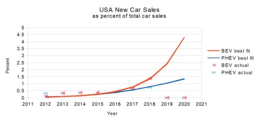 BEVsales2018a.webp
