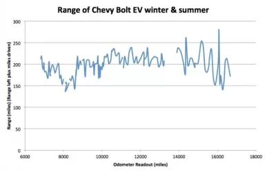 Range winter and summer.webp
