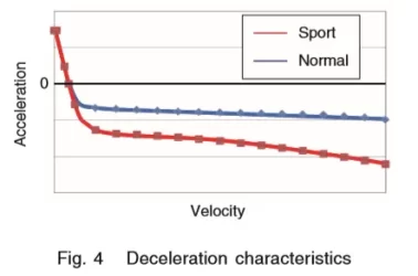 ClarityFuelCell_regen response.webp