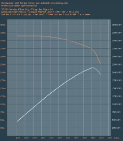 wykres_power.php.webp