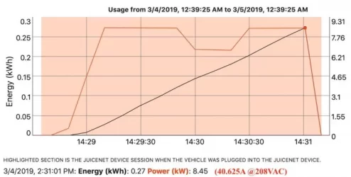 bob-wilson-charging-chart.webp