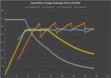 Torque-PowerGraph.webp