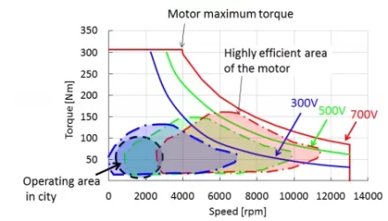 AccordMotorVoltageAmplification.webp