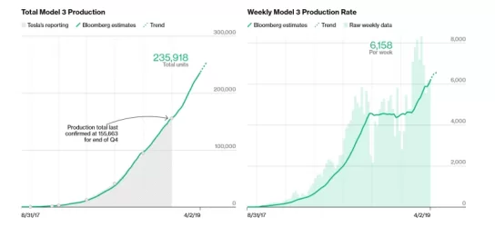 BloombergModel3Tracker_2019-04-02.webp