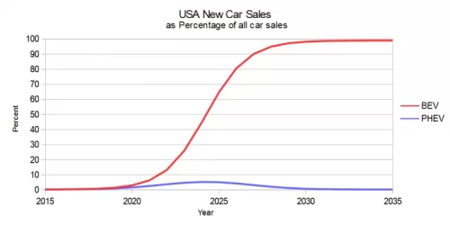 BEVsales_2019-Q1.webp