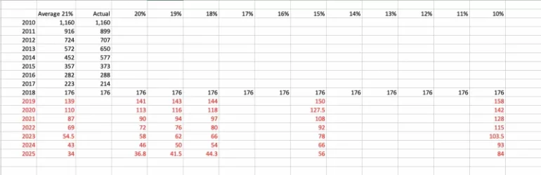 Lithium-ion Price Projections. copy.webp