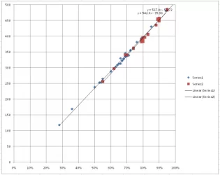 GoM vs SoC.webp