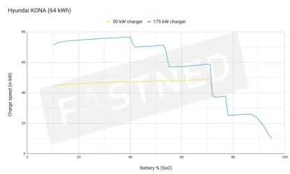 Fastned_ChargeCurve_Kona.webp Fastned_ChargeCurve_Kona.webp
