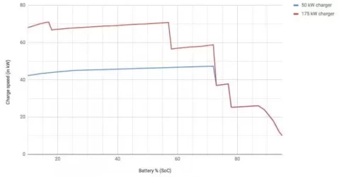 DC charging profile.webp DC charging profile.webp