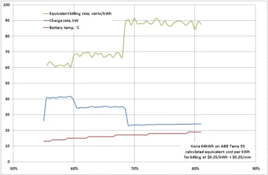 Charge profile and equivalent billing.webp