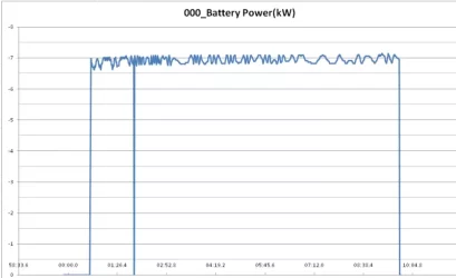 AC charging on Terra 53, 10 min.webp