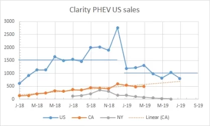 honda clarity sales chart (1).webp
