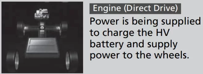 gear mode charging.webp