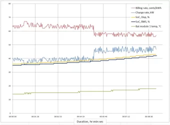 Charge data, short DC.webp