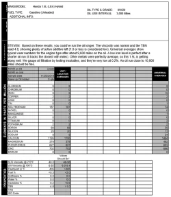 Second_Oil_Change_Analysis.webp