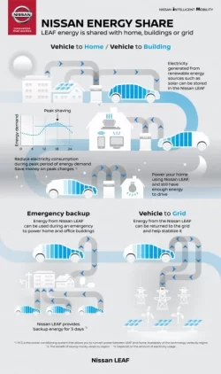 Nissan-EnergyShare-ENG-TEXT-Infographics.webp