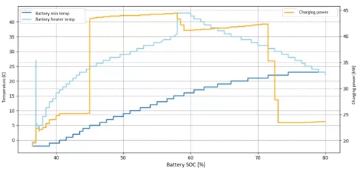 KONA_laadimine_16_12_2018_temp_power_eng.webp