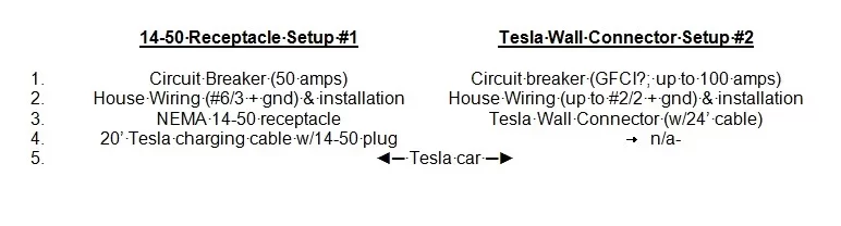 Charging a Tesla.webp