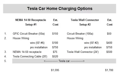Tesla Charging Option Costs.webp
