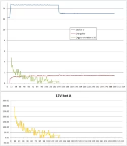 Aux battery charging while on level1.webp