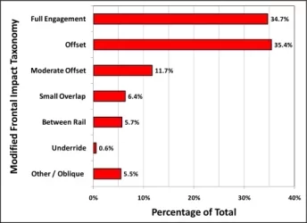 Frontal impact graph.webp Frontal impact graph.webp