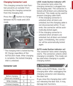 Kia-Niro-EV-charge-connector-lock.webp