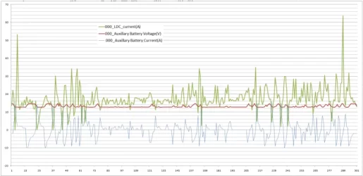 LDC, 5 sec logs over 25 min.webp