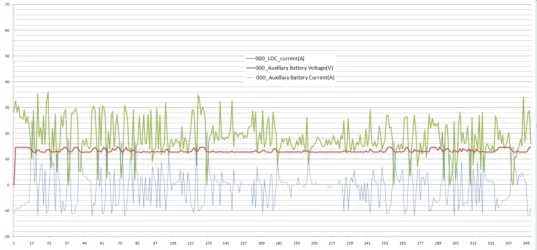 LDC, 5 sec logs over 29 min.webp