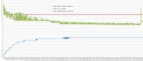 LDC, 0.25 sec logs over 27 min.webp
