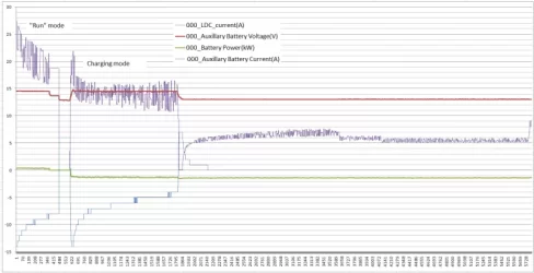Run then charge mode.webp