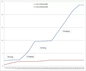CEC and CED, both driving and charging.webp