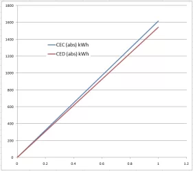 CEC and CED abs.webp