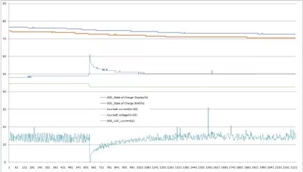 More aux bat charging.webp