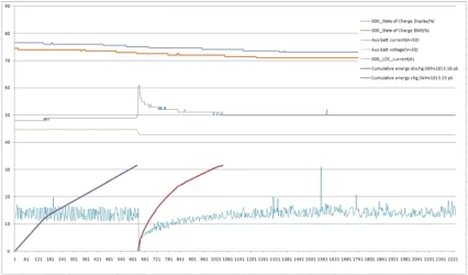 More aux bat charging.webp
