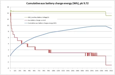 Cum aux bat charge energy.webp