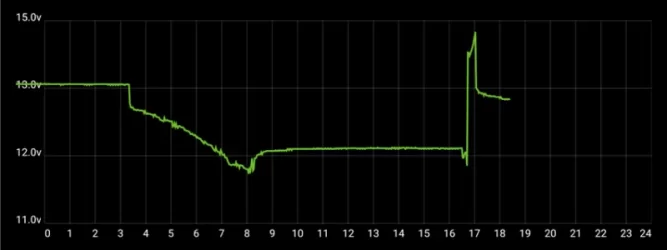 12v discharge (s).webp