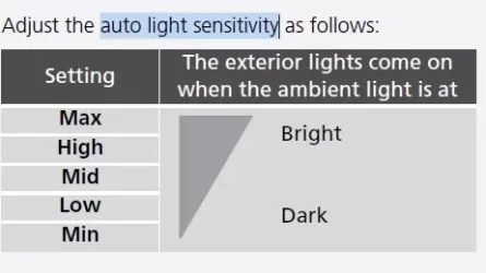 ClarityAutoLightSensitivity.webp