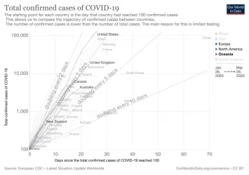 covid-confirmed-cases-since-100th-case.webp