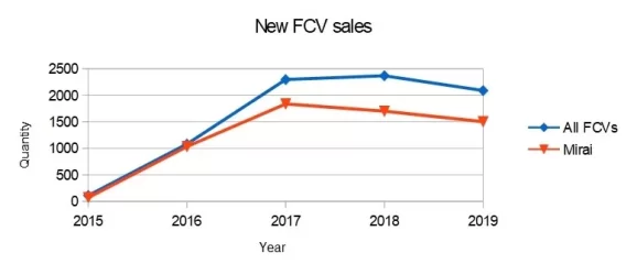 NewFCVsales.webp